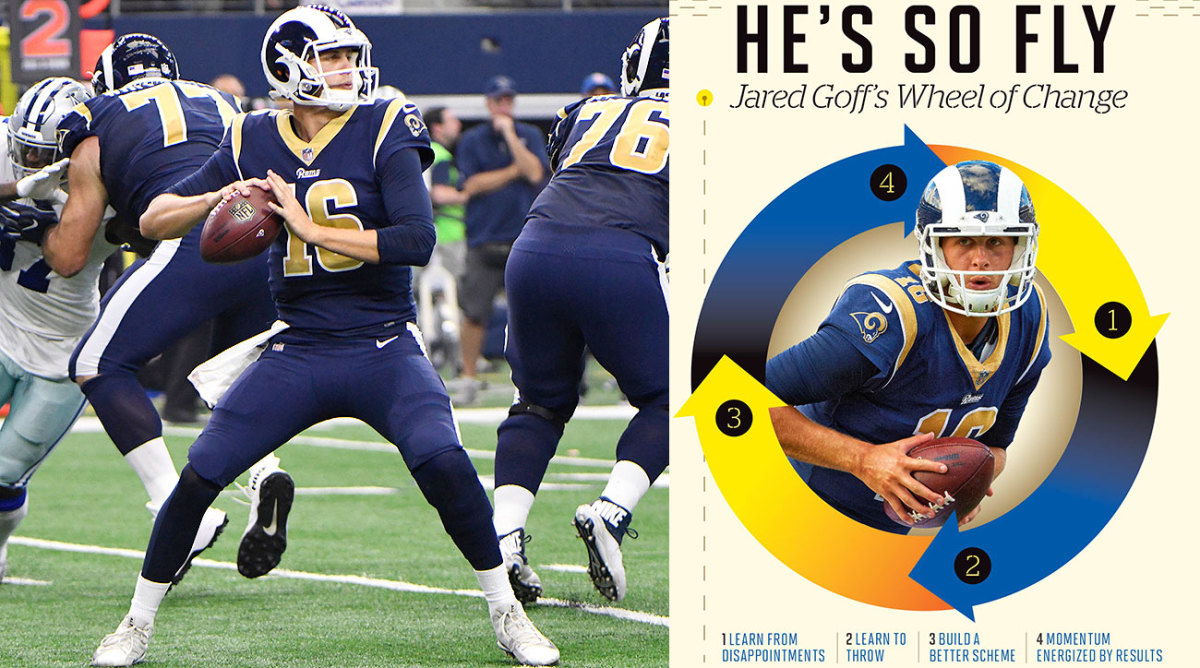 jared-goff-rams-wheel-of-change.jpg