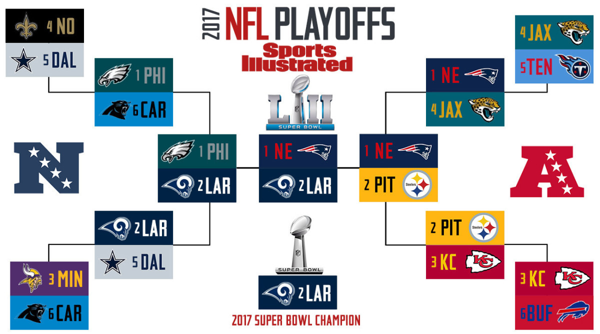 2019 Nfl Playoff Bracket Template