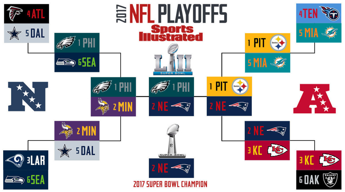 Super Bowl 52 Predictions, NFL Playoff Predictions Sports Illustrated