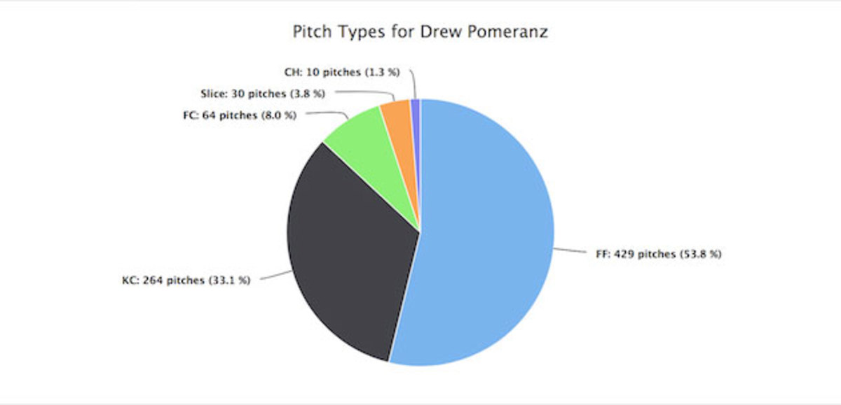 pic2_pomeranz.jpg