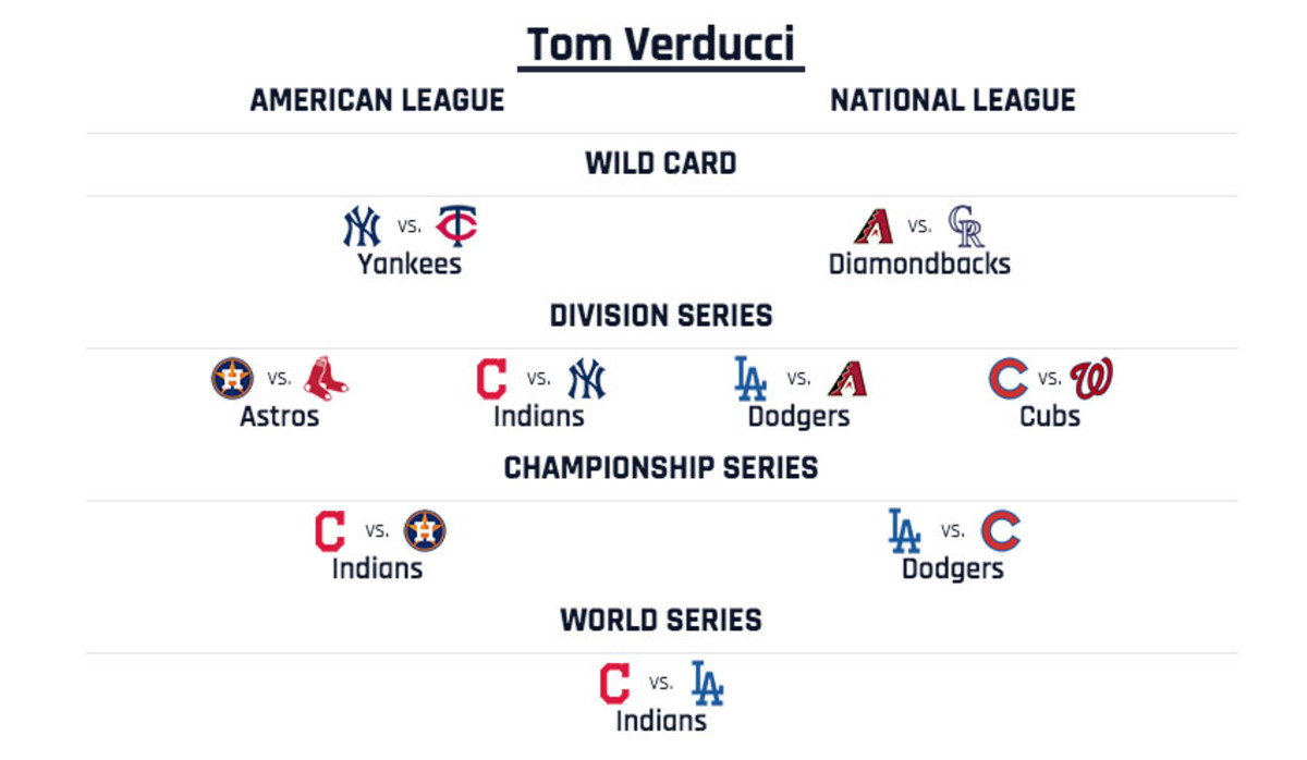 MLB playoff predictions 2020: Sporting News experts make pennant, World  Series picks