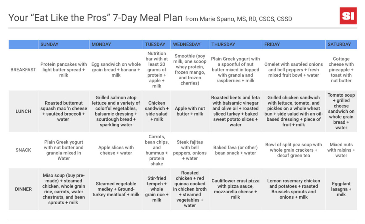 marie-spano-meal-plan-chart_0.jpg