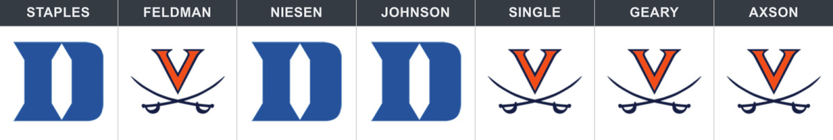 duke-virginia-week-6-pick.jpg
