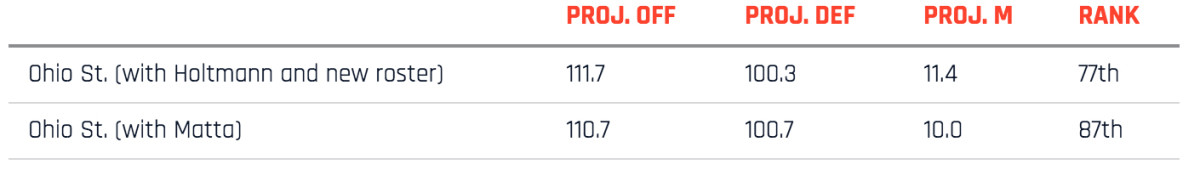 ohio-state-what-if-chart.jpg