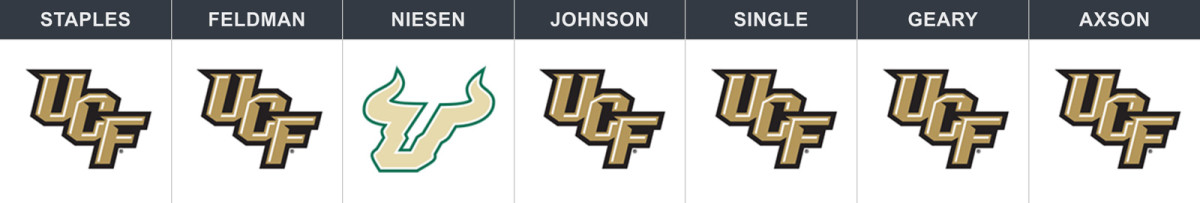 ucf-usf-week-13-pick.jpg