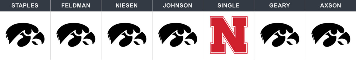 iowa-nebraska-week-13-pick.jpg
