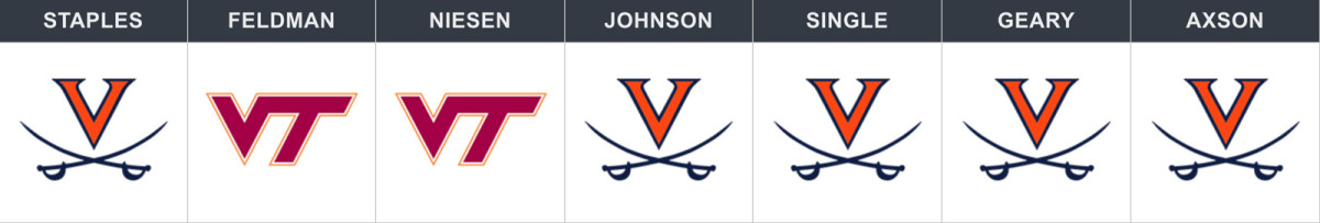 virginia-vt-week-13-pick.jpg