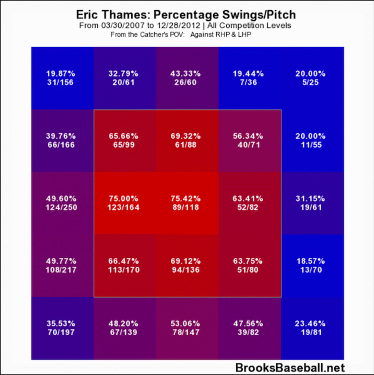 eric-thames-4.jpg