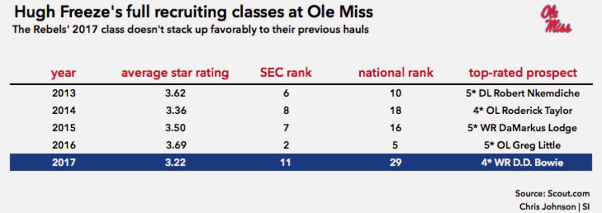 ole-miss-recruting-graphic.jpg