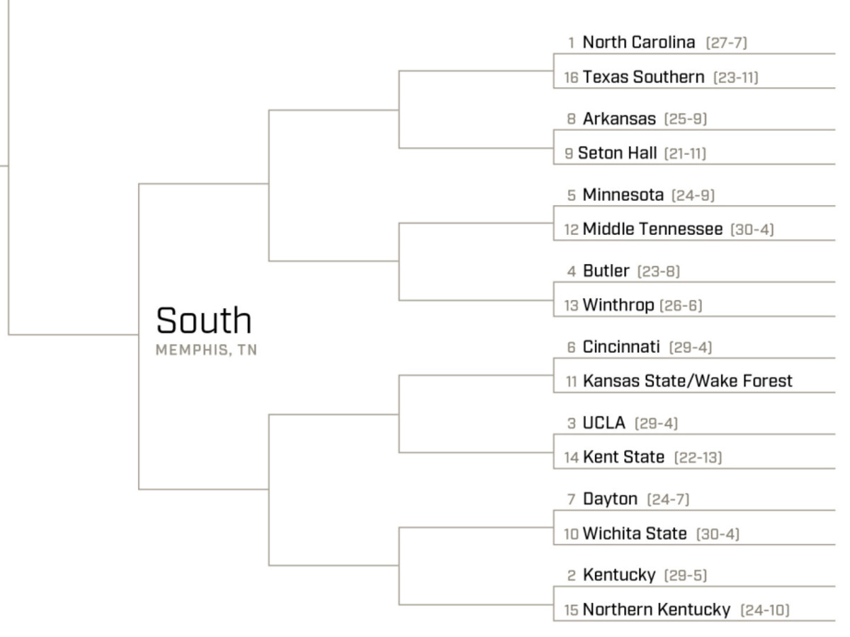 ncaa-tournament-2017-south-region-analysis.jpg