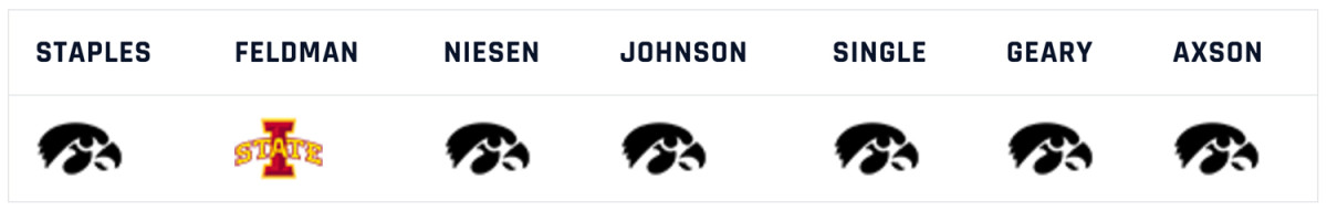iowa-iowa-state-pick.jpg