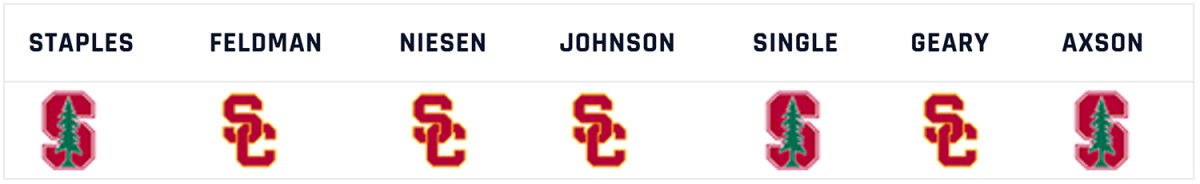 stanford-usc-week-2-pick.jpg