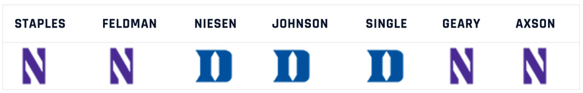 duke-northwestern-week-2-pick.jpg