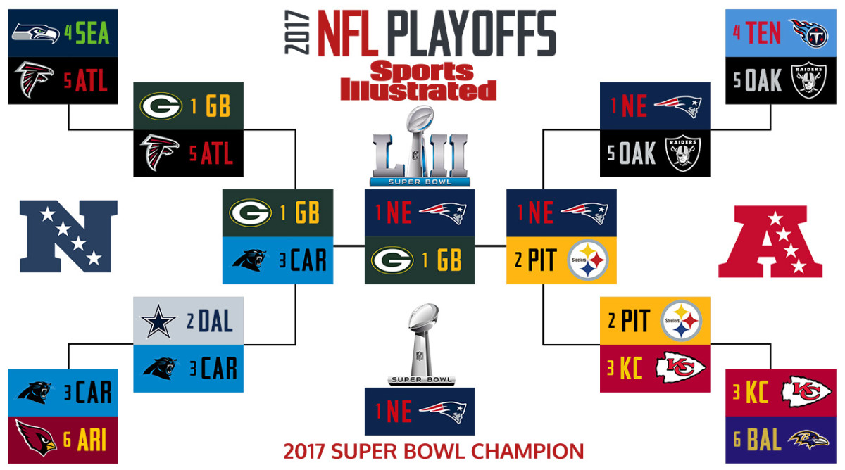 NFL standings and Playoff Picture