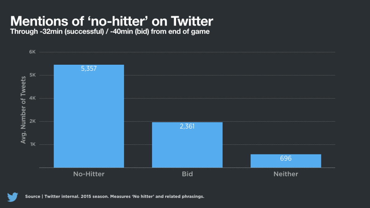 NoHitter_ThirdGraph.001.jpg