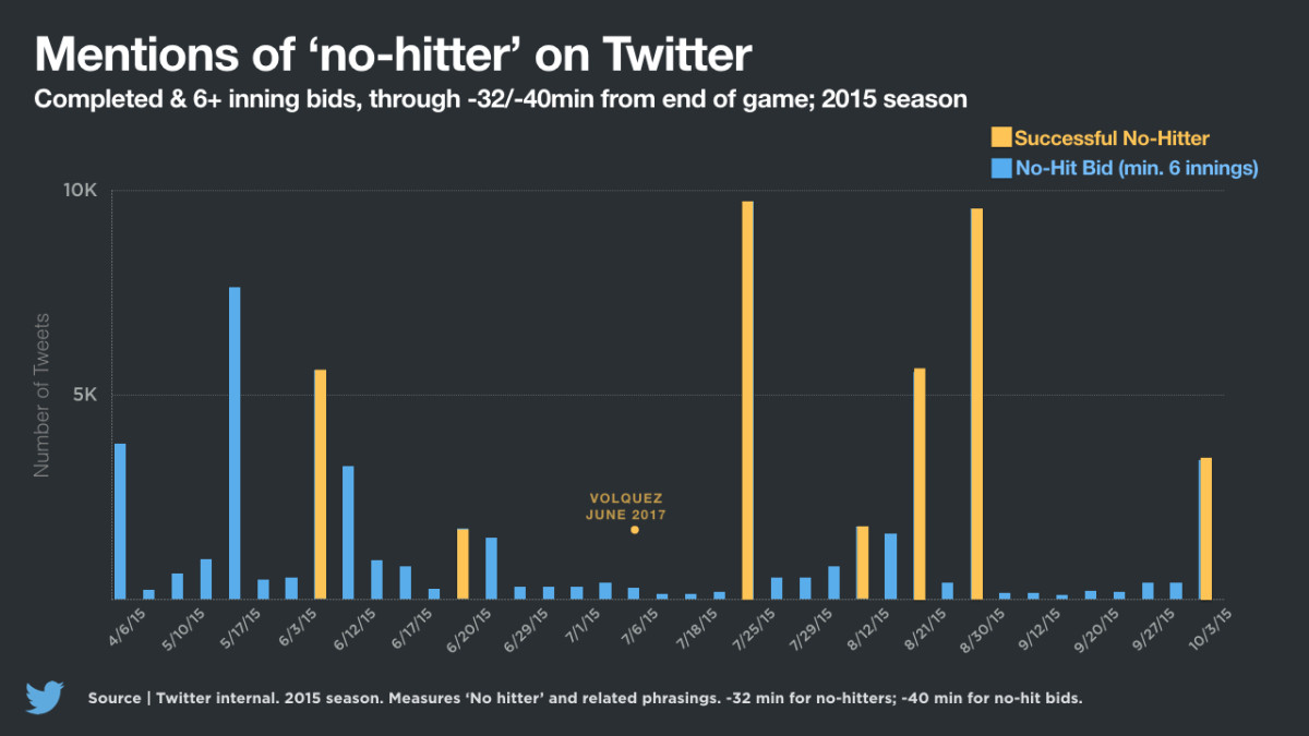 NoHitter_FirstGraph.001.jpg