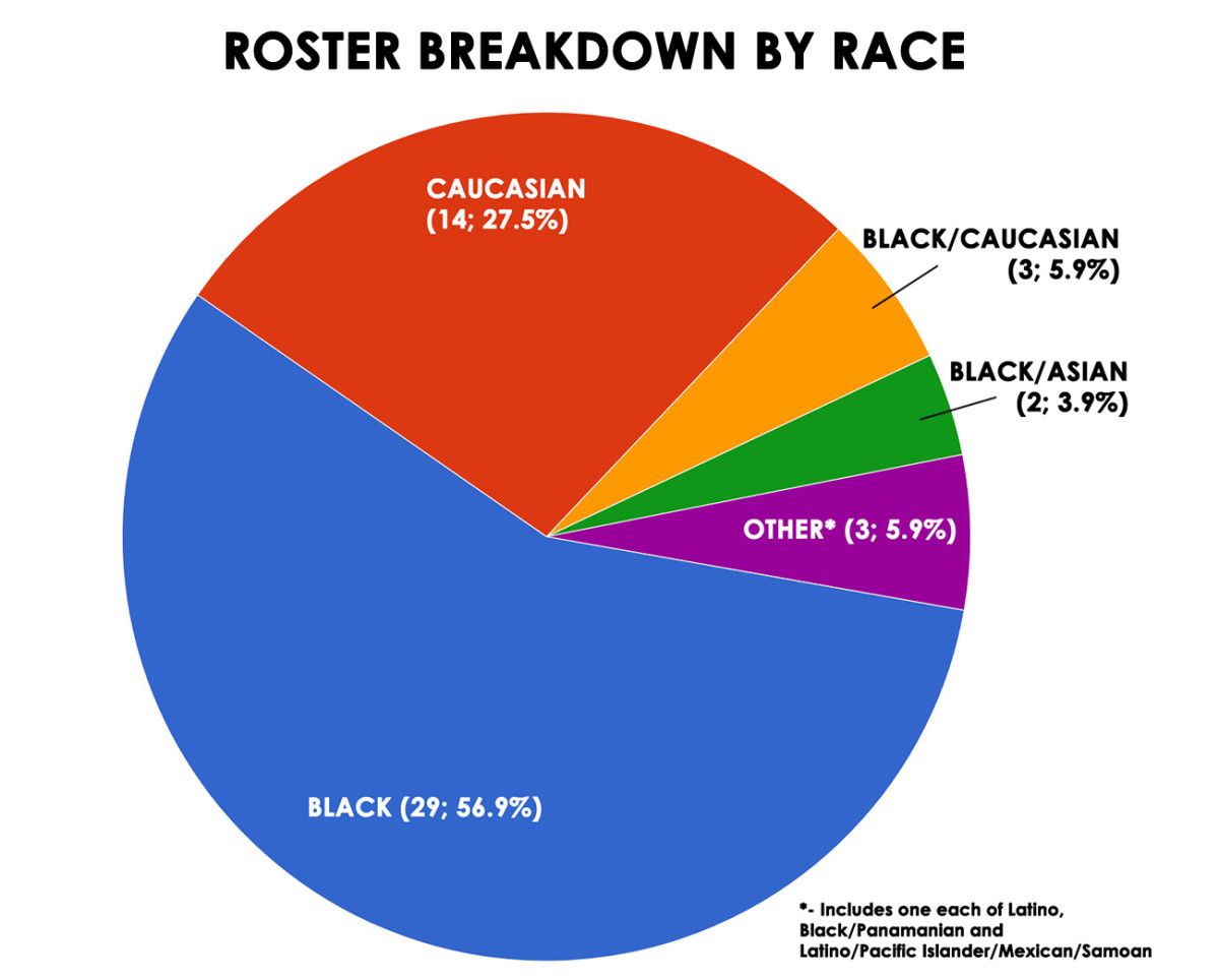 Race Class Politics Religion On An NFL Team Sports Illustrated