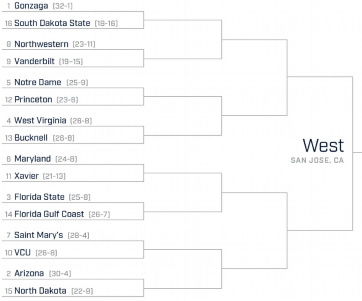 2017-west-region-gonzaga.png
