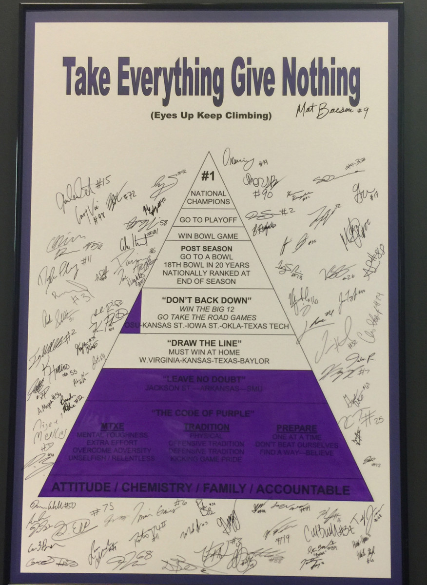 The poster Gary Patterson uses to chart team success each season. 