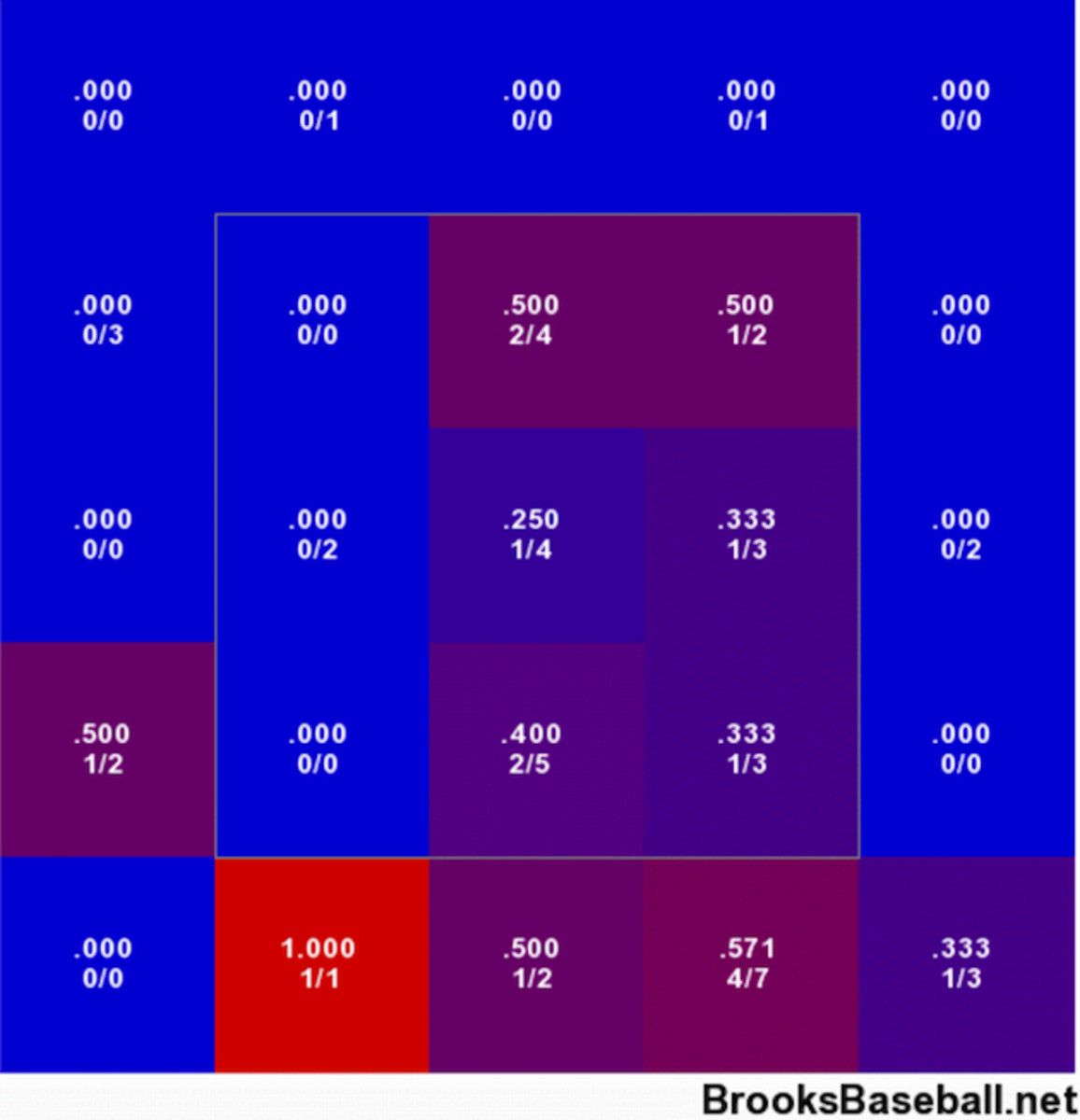cain-zone.jpg