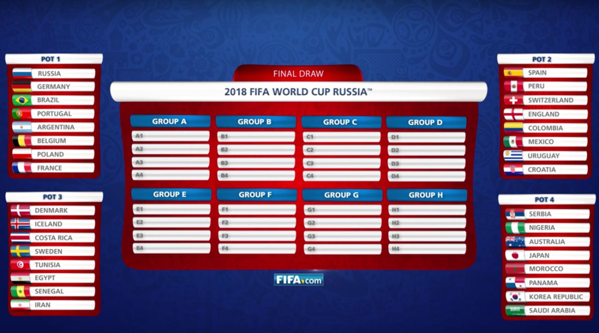 World Cup draw Ranking the teams in each pot Sports Illustrated