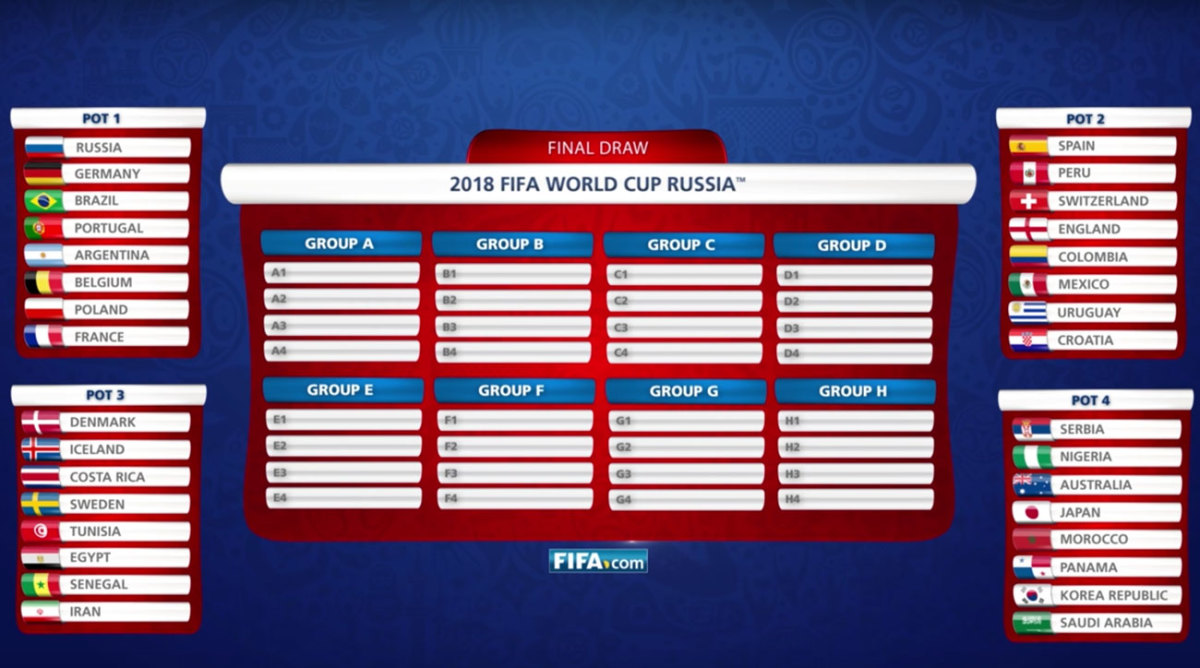 2022 FIFA World Cup qualifiers draw: India clubbed with Qatar, Oman,  Afghanistan, Bangladesh