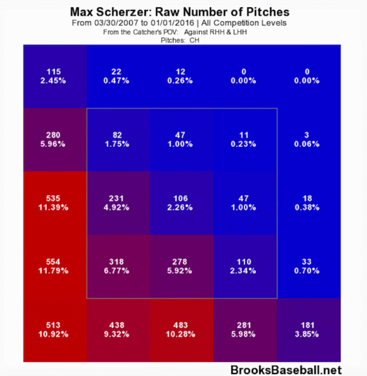 max-scherzer-5.jpg