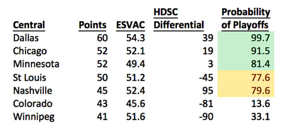 Central-chart.jpg