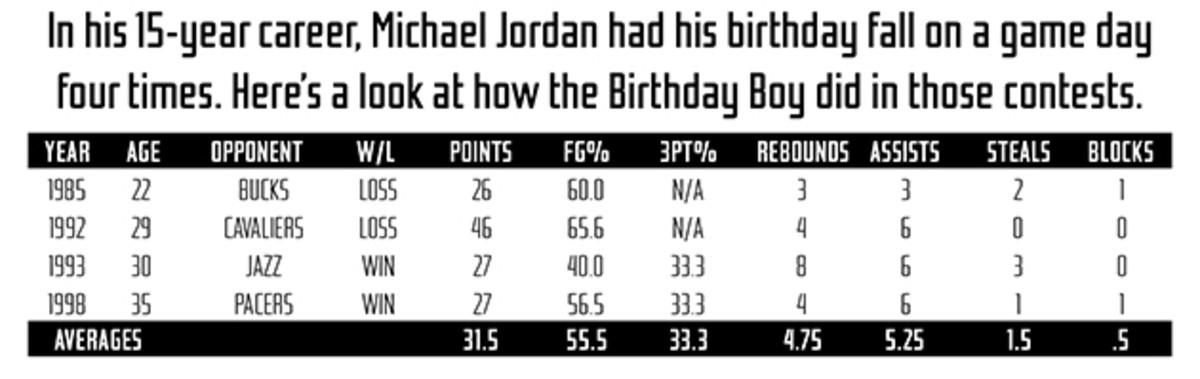 mj-bday-chart-update.jpg
