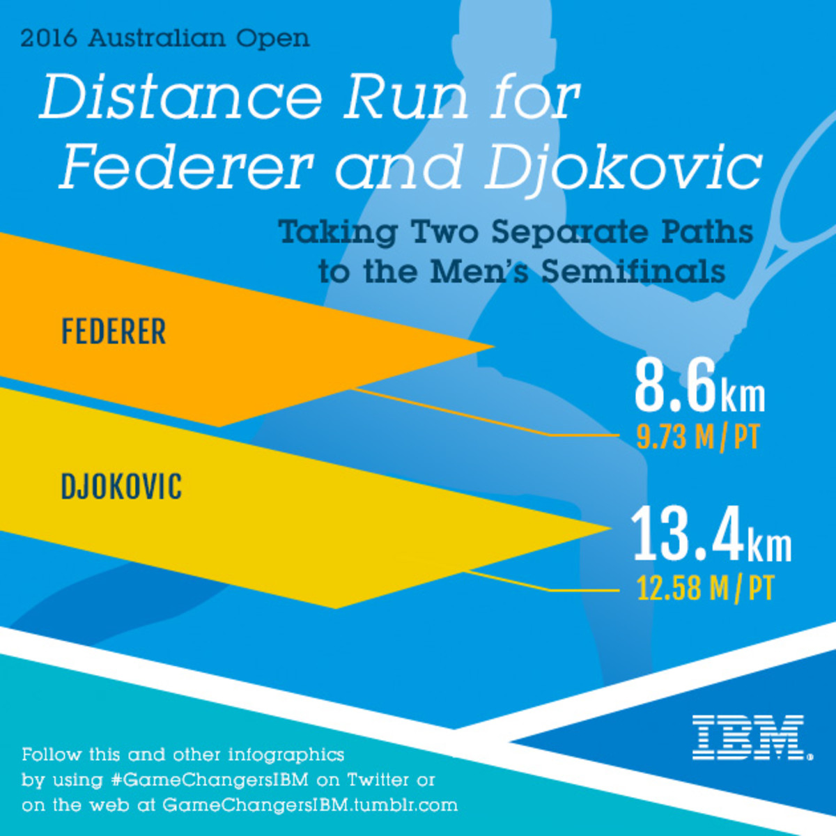 AO_21_Djokovic_Federer_Runs_IG_SI.jpg