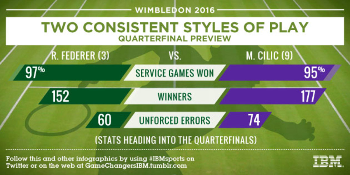 WIM_18_Federer_Cilic_SI.JPG