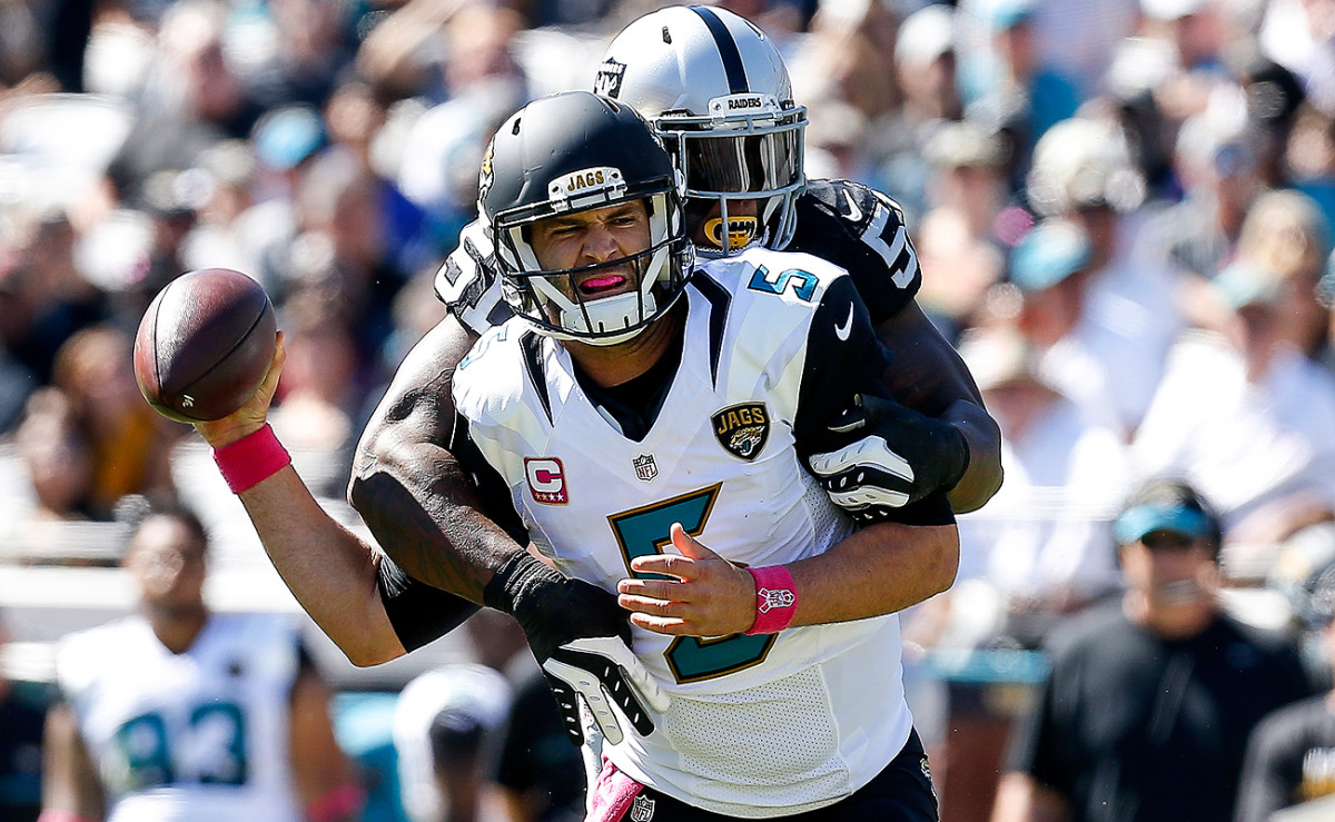 Blake Bortles’ 80.3 passer rating ranks 27th in the NFL among quarterbacks with at least 100 passing attempts this season.