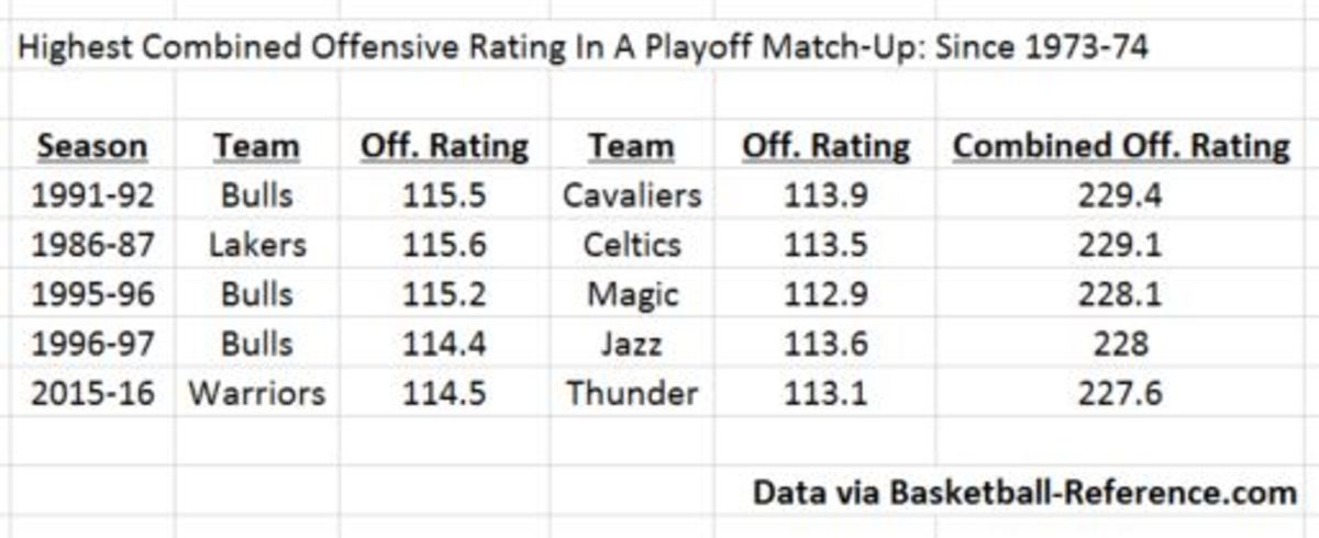 warriors-thunder-chart-1.jpg