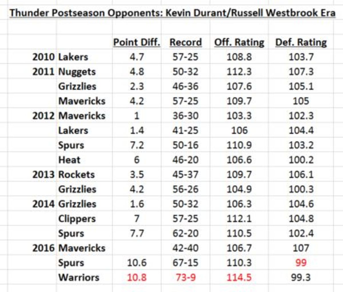 warriors-thunder-chart-3.jpg