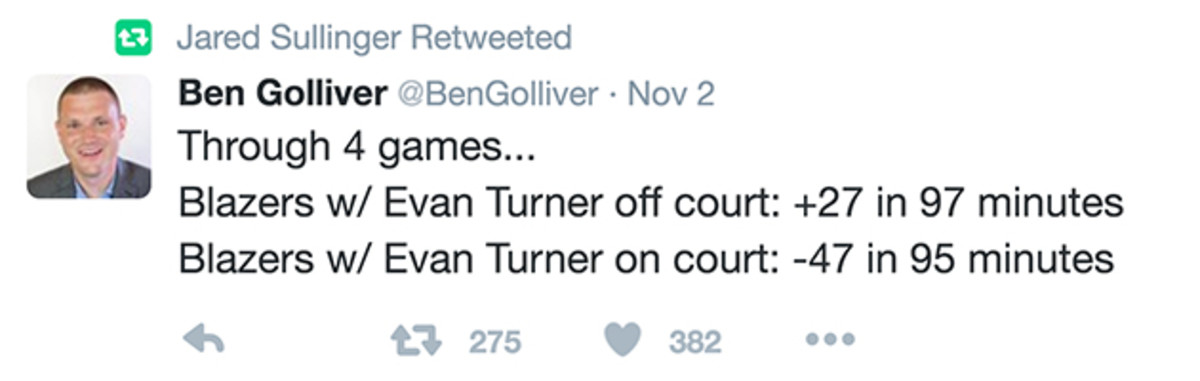 jared-sullinger-ben-golliver-retweet.jpg