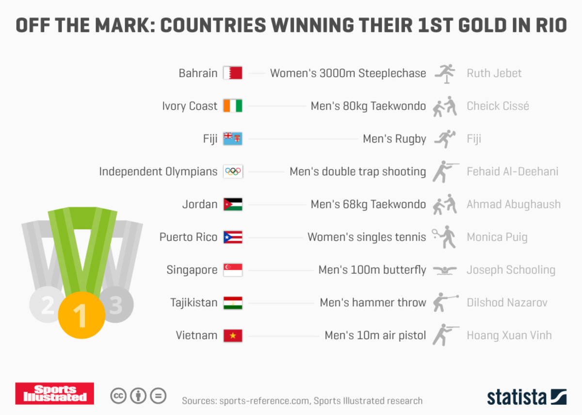 gold_nations.jpeg