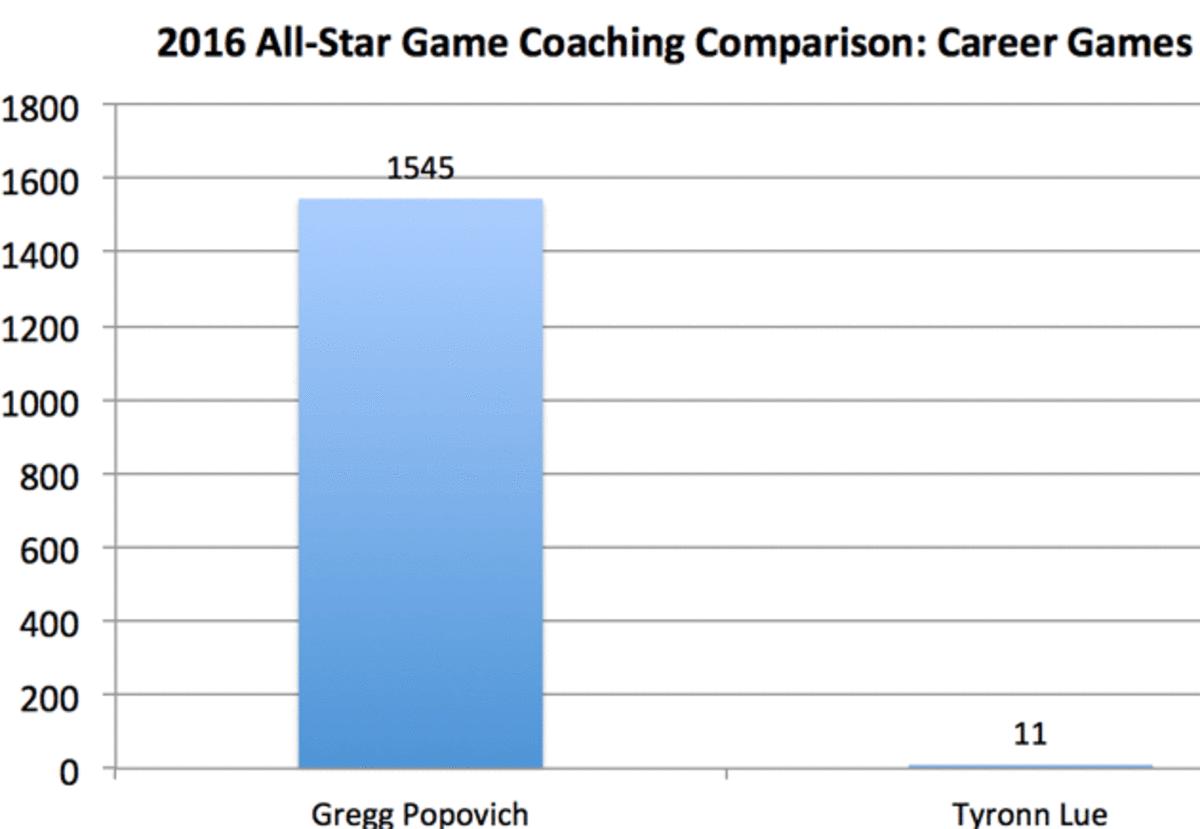 nba-all-star-coaches-toronto.jpg