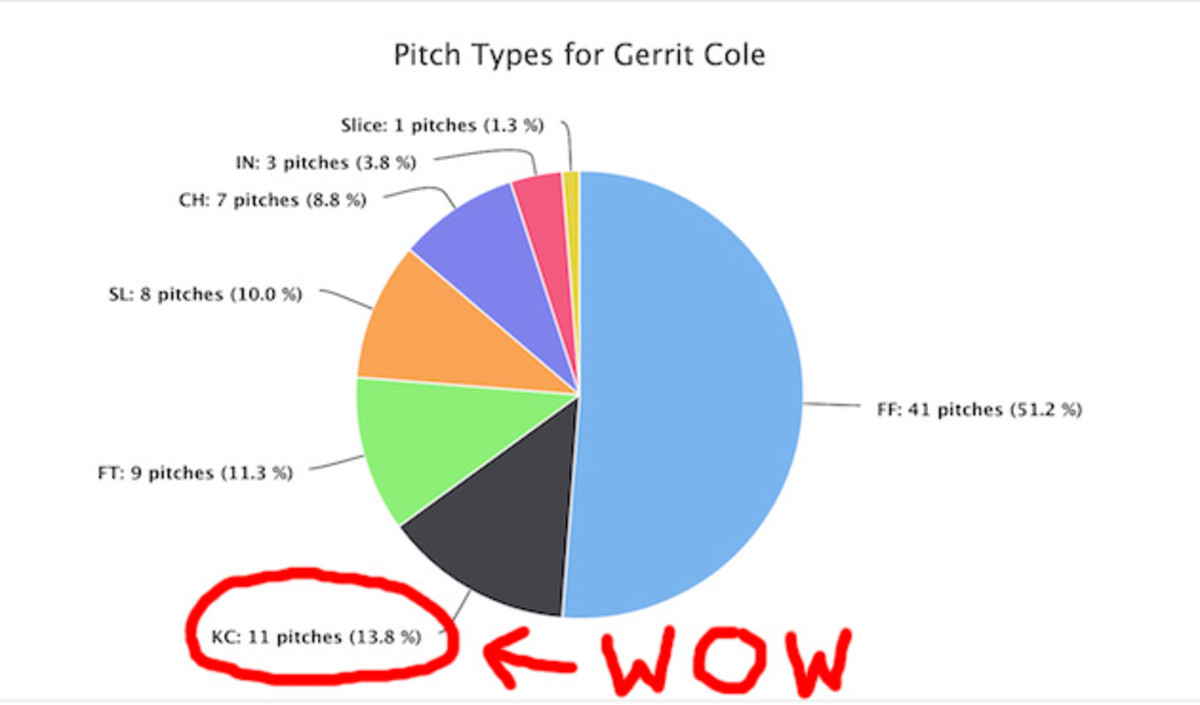 gerritt-cole-pitching-chart.jpg