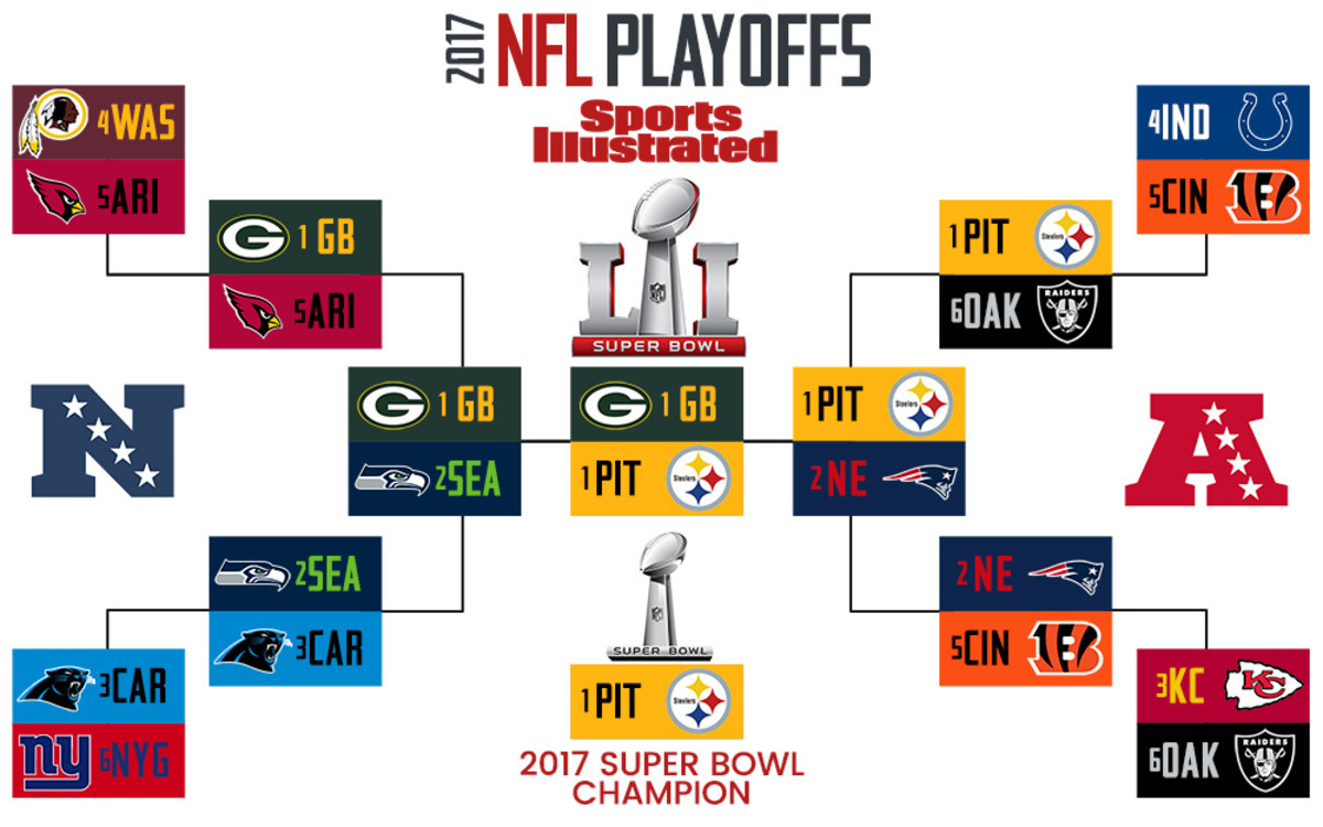 2017 NFL playoff bracket - Amy.jpg