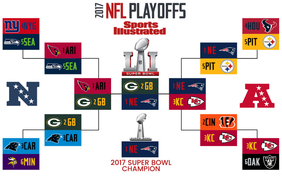 2017 NFL playoff bracket - Bette.jpg