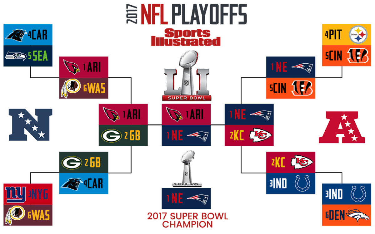 2017 NFL playoff bracket - Melissa.jpg