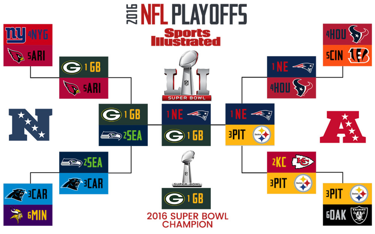 2016 NFL playoff bracket - Perloff.jpg