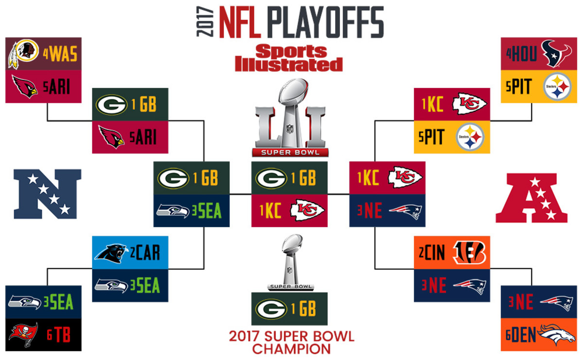 2017 NFL playoff bracket - Jacob.jpg