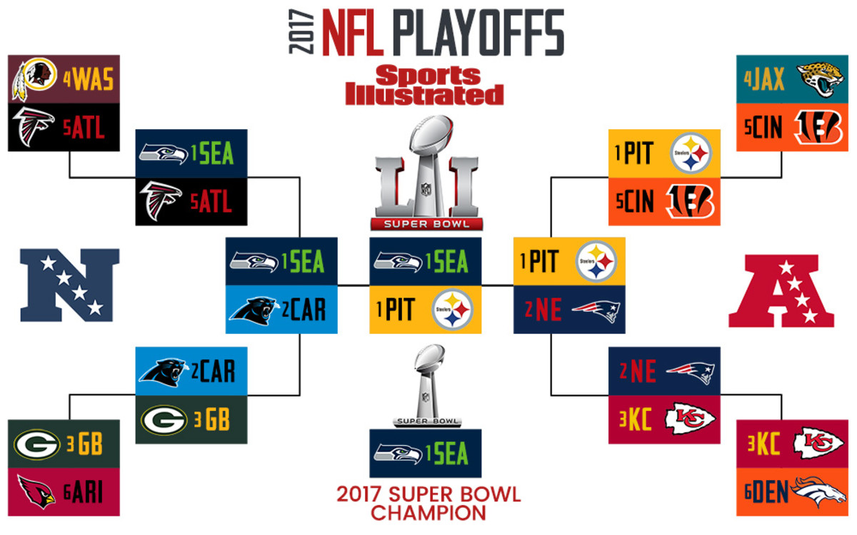 2017 NFL playoff bracket - Mitch.jpg