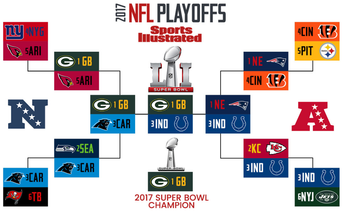 2017 NFL playoff bracket - Eric.jpg