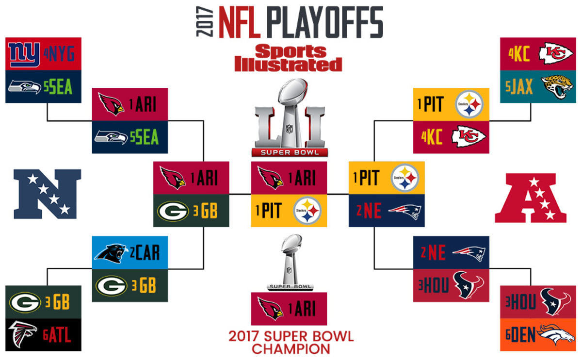 2017 NFL playoff bracket - Bishop.jpg