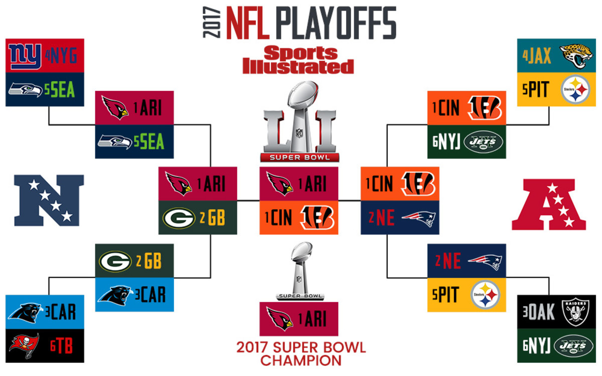 The 2016 playoffs  Nfl playoffs, Football season starts, Nfl