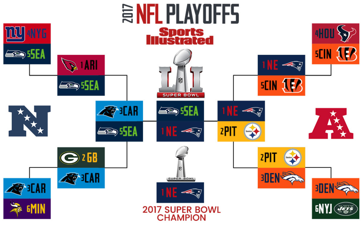 nfl play off schedule