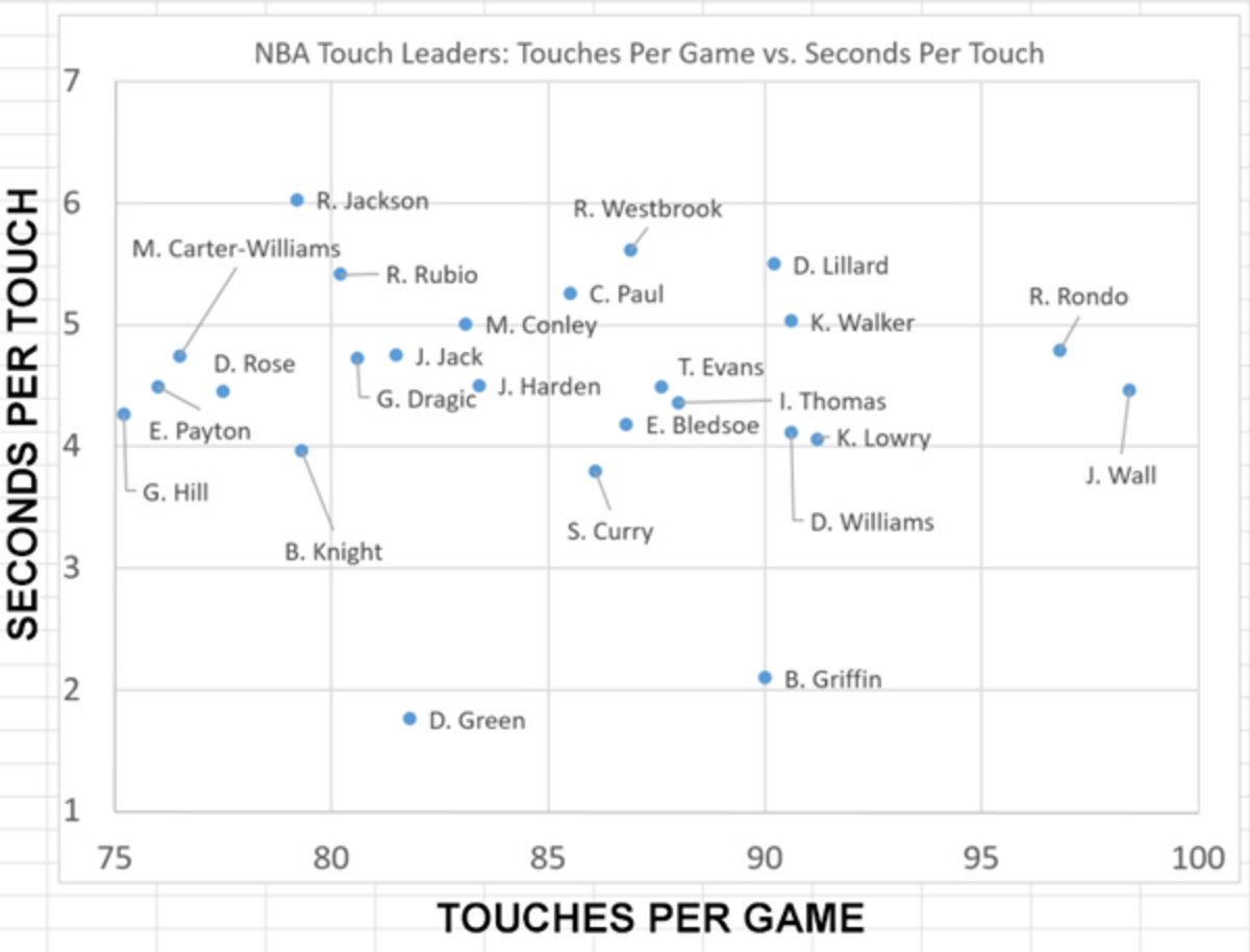 draymond-chart-2.jpeg