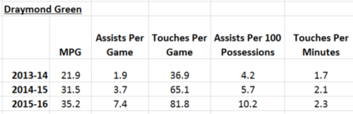 draymond-chart-1.jpeg